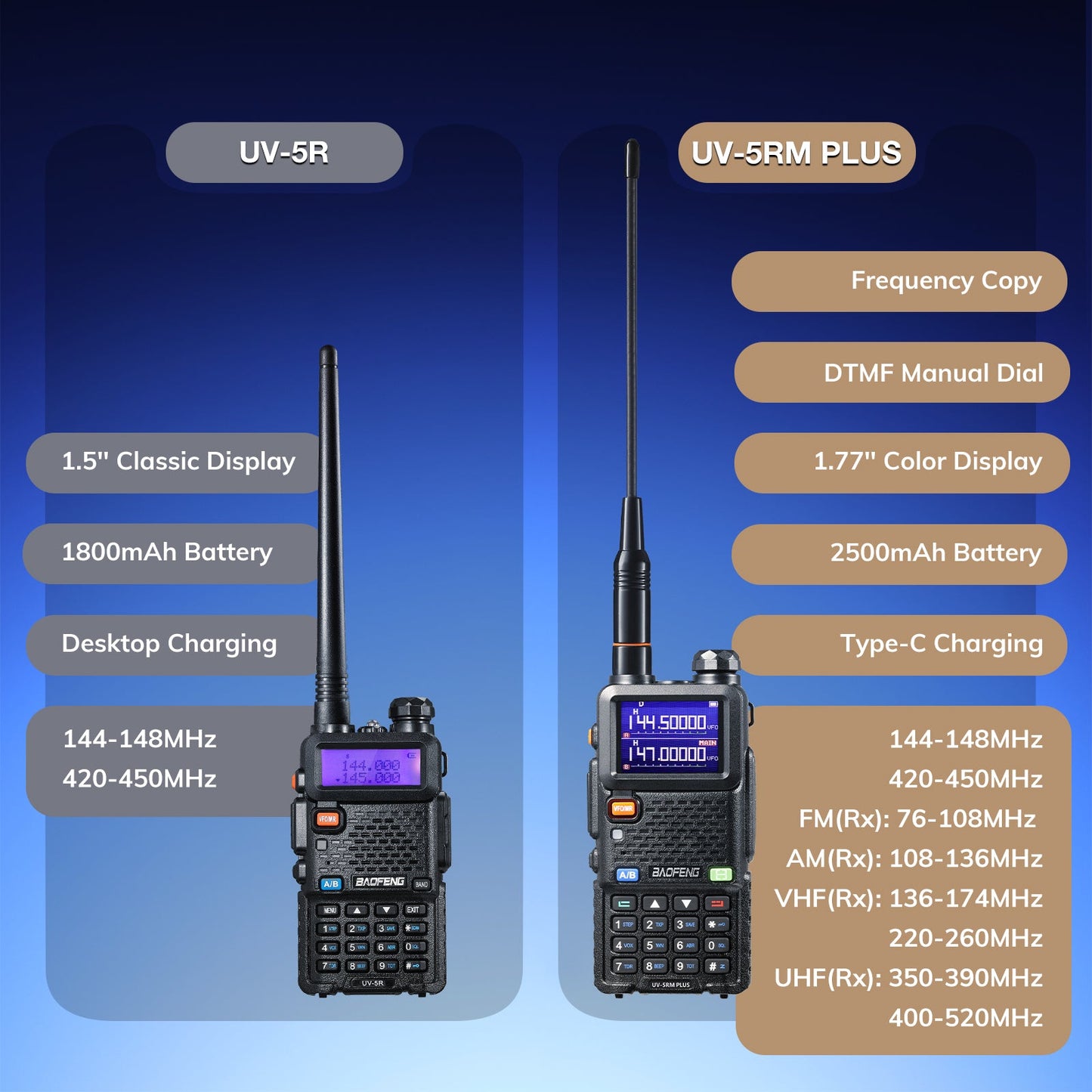 Baofeng UV-5RM Plus 10W Multi-Band Radio