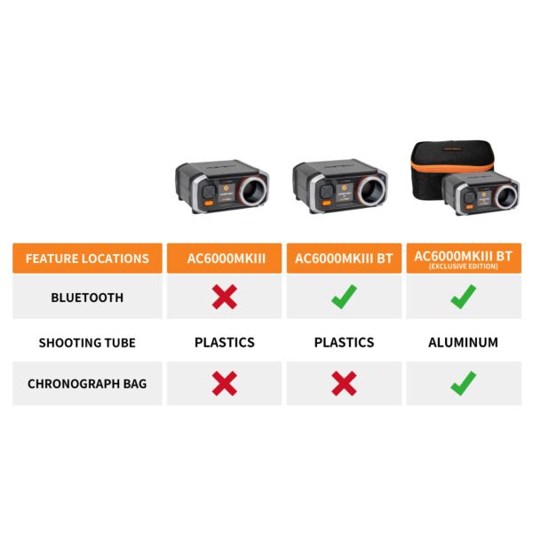 Acetech AC6000 MKIII BT Chronograph (Exclusive Edition)