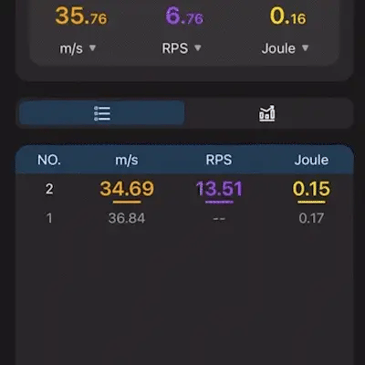 Flare Cube BT Tracer Unit & Chrono