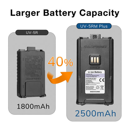 Baofeng UV-5RM Plus 10W Multi-Band Radio